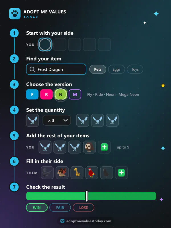 Seven steps to use the Adopt Me calculator: start with your side, find your item, choose the version, set the quantity, add the rest, fill in their side and check the result