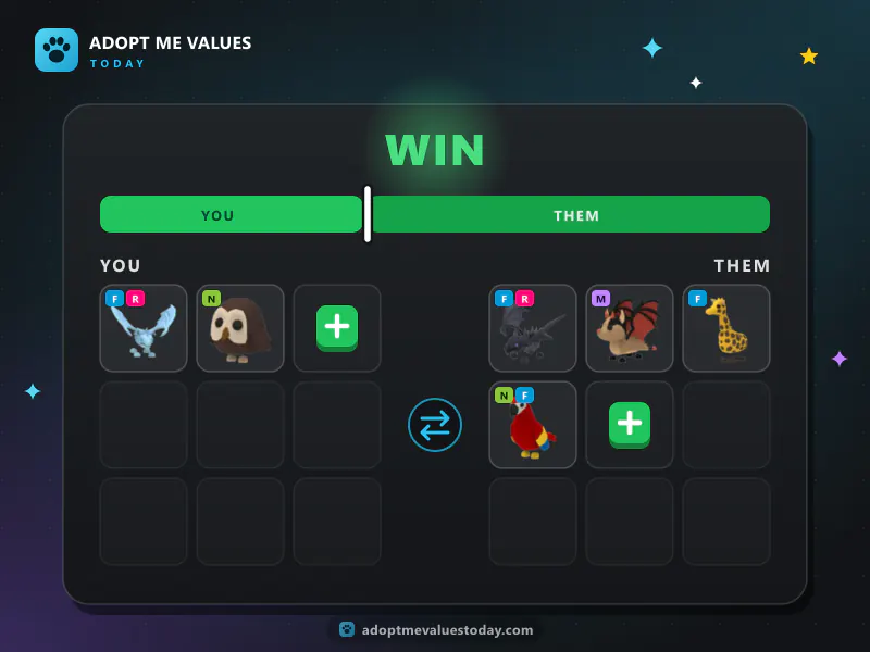 The Adopt Me trade calculator showing a Win: Frost Dragon and Owl on the You side, Shadow Dragon, Bat Dragon, Giraffe and Parrot on the Them side, with a balance bar