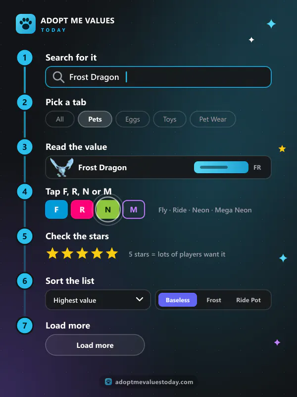 Seven steps to use the Adopt Me value list: search for it, pick a tab, read the value, tap F, R, N or M, check the stars, sort the list and load more