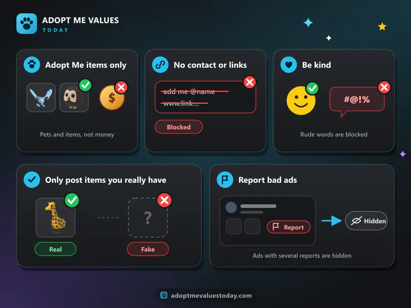 Five trading board rules: Adopt Me items only, no contact details or links, be kind, only post items you really have, and report bad ads so they are hidden